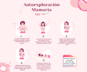 Infografía Autoexploración Cáncer de Mama